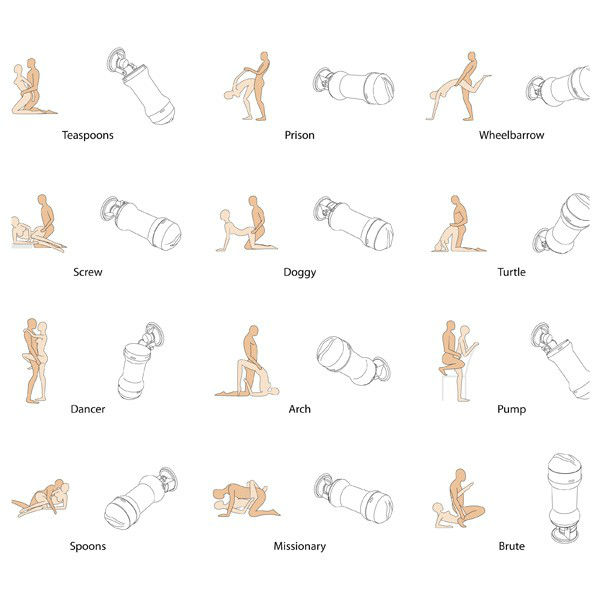 Jinsiy aloqaning noodatiy shakllari