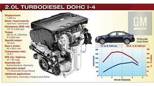 2014 Winner: General Motors 2.0L Turbodiesel DOHC I-4