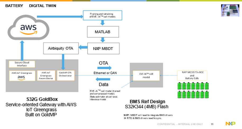 コンピュータ・IT Big Data Analytics Connected Vehicles