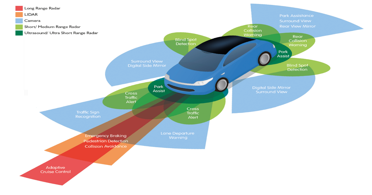 Transforming the Future of Vehicle Ownership With ADAS Technology