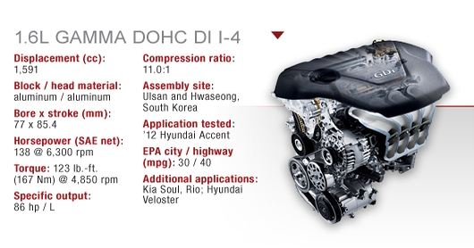 Hyundai 1.6L DOHC DI I-4