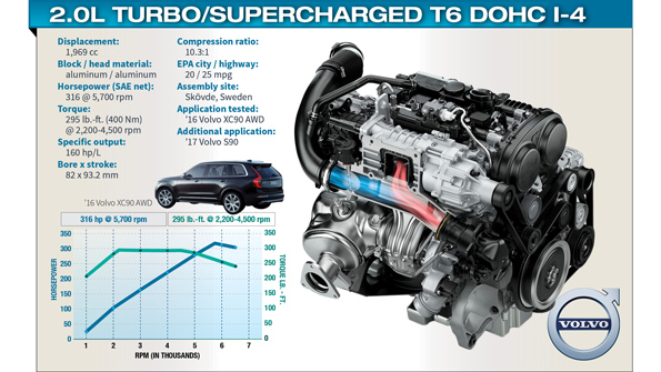 Volvo s Award Winning T6 Engine Part of Bold Powertrain Strategy