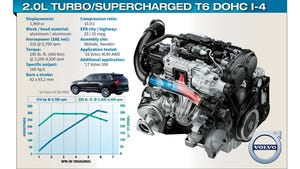 Volvo’s T6 Engine Part of Bold Powertrain Strategy