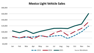 Mexico Sees Record December LV Sales