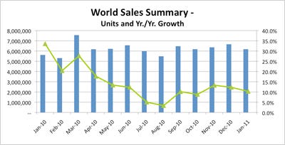 world-sales-summary-02-110.jpg