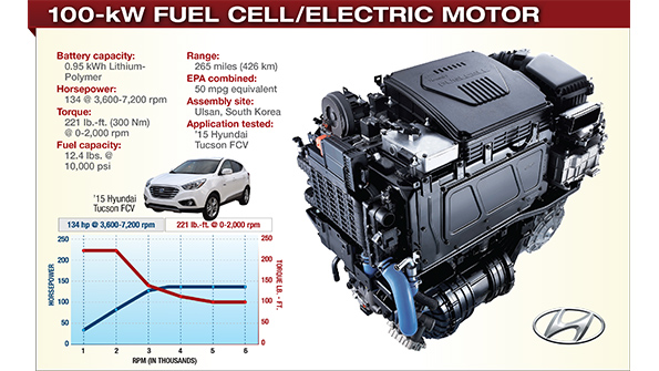 Tucson fuel cell discount