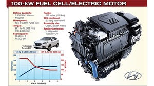 Hyundai’s Fuel Cell Real Deal