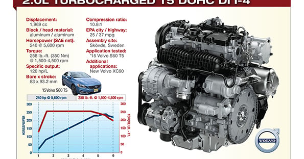 Volvo Racing Engine Impressed with 2018 XC90 Snow Performance | Page 3 | SwedeSpeed - Volvo ...