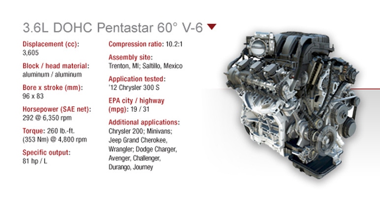 Chrysler Pentastar V-6 Rare Blend of Versatility, Refinement Chrysler Pentastar V-6 Rare Blend of Versatility, Refinement