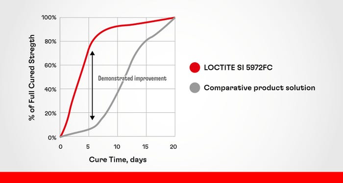 DSGN0034626_5972 FC full cured strength chart.jpg DSGN0034626_5972 FC full cured strength chart.jpg