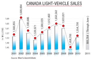canada-light-vehicle-sales-chart0_0.jpg