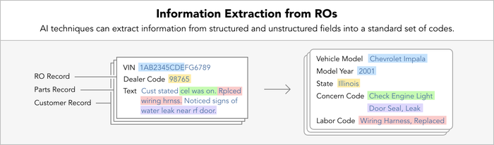 Information_Extraction_from_ROs.png