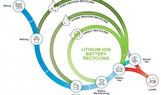 EV battery recycling (Design News).jpg