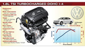 2014 Winner: VW 1.8L TSI Turbocharged DOHC I-4