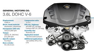 2016 Winner: General Motors 3.6L DOHC V-6