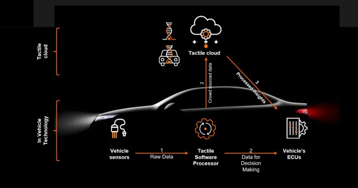 Industry Voices | Auto Tariffs and the Virtual Sensor Market