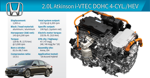 2019 Winner Honda Accord Hybrid 2.0L Atkinson i-VTEC 4-Cyl./HEV