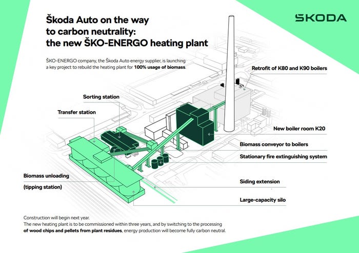 Škoda Factory Biomass.jpg