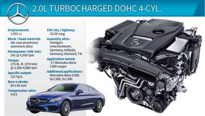 2017 Winner: Mercedes-Benz C300 2.0L Turbocharged DOHC 4-Cyl.