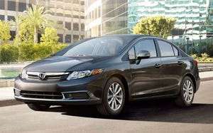 Honda Civic sales up 1068 in May in Mexico