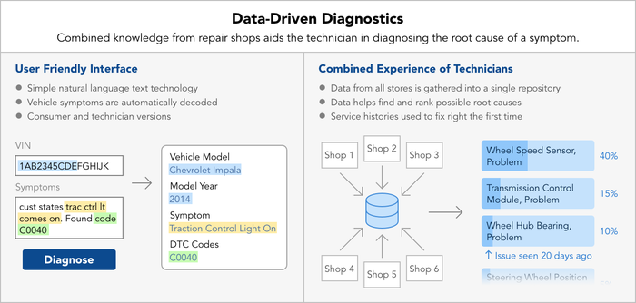 Data-Driven_Diagnostics.png