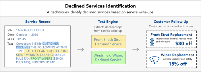Declined_Services_Identification.png