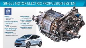 2018 Winner: Chevrolet Bolt EV 150-kW Electric Propulsion System