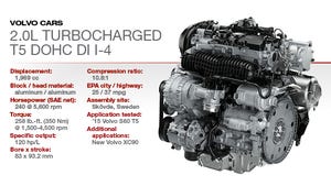 2015 Winner: Volvo 2.0L Turbocharged DOHC 4-Cyl.