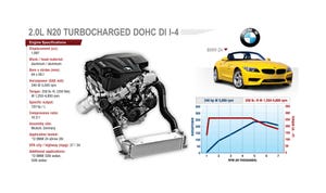 BMW's Innovative 4-Cyl. Blazes New Path for Smaller Engines