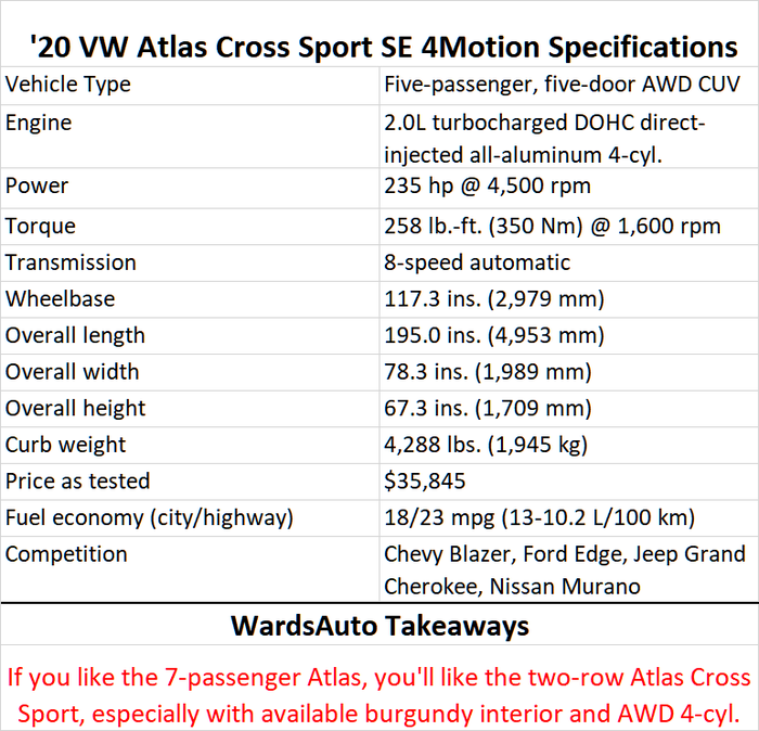 Atlas Cross Sport specs.png