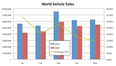 world-vehicle-sales-06100.jpg