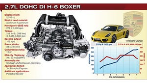 2014 Winner: Porsche 2.7L DOHC DI H-6