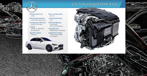 2023 Wards 10 Best Engines & Propulsion Systems Mercedes-AMG C 43