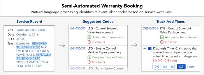 Semi-Automated_Warranty_Booking.png
