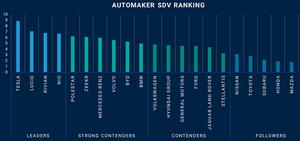 SDV Rankings Chart v5