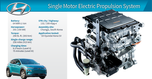 2019 Winner: Hyundai Kona Electric 150-kW Propulsion System