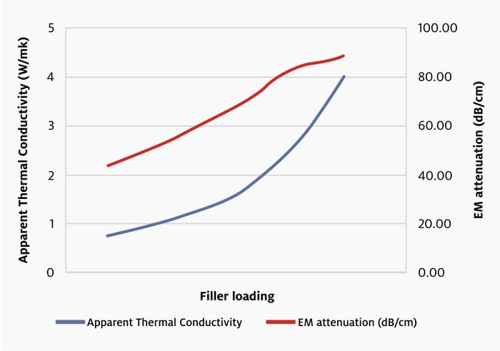 Thermal conductivity and EM attenuation graphic.jpg