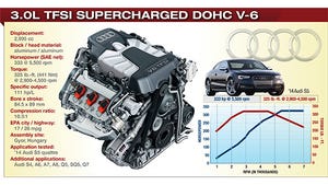 Supercharger engine39s most defining element ndash competitive boosted V6s use twin turbos Cadillac or twinscroll single turbo BMW