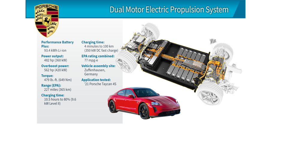 Porsche taycan km sales