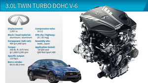 2018 Winner: Infiniti Q50 3.0L Twin Turbo DOHC V-6
