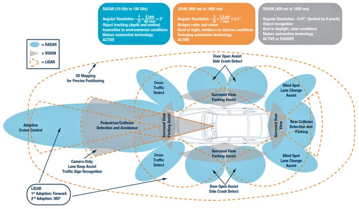 Sensor schematic.jpg Sensor schematic.jpg