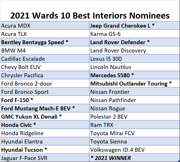 001 2021 10BI nominees.winners.png