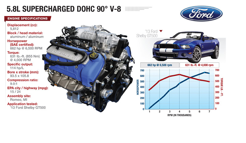 How Ford Designed a Brute That Doesn’t Guzzle How Ford Designed a Brute That Doesn’t Guzzle