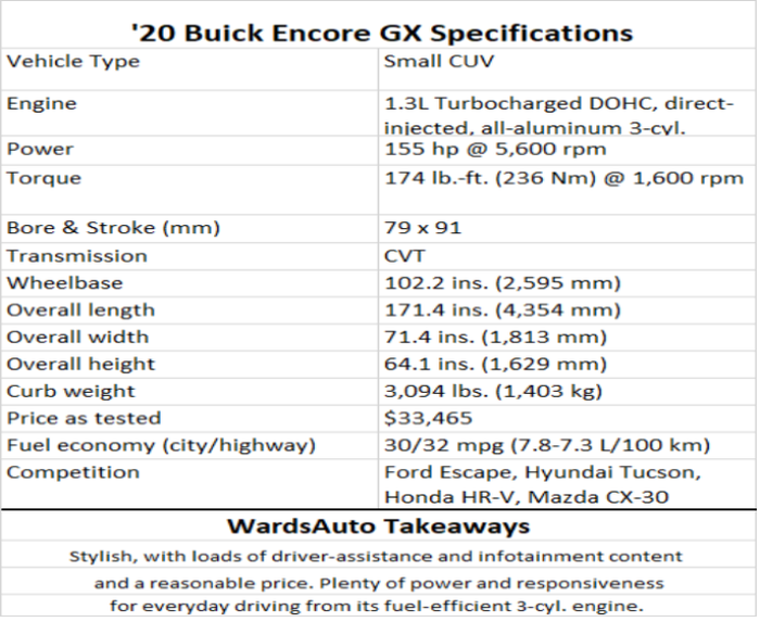 Buick Encore GX specs.png