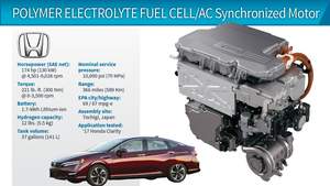 2018 Winner: Honda Clarity 130-kW Fuel Cell/Electric Propulsion System