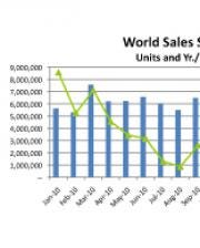 world-sales-chart0_0.jpg
