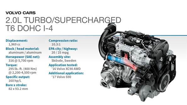 2016 Winner Volvo XC90 T6 2.0L Turbo Super 4