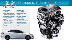 2017 Winner: Hyundai Elantra Eco 1.4L Turbocharged DOHC 4-Cyl.