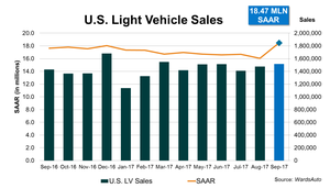 September 2017 U.S. LV Sales Thread: Industry Hit 18.5 Million SAAR