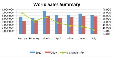 world-sales-summary0_0.jpg